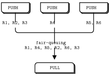 fig6
