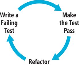 tdd_cycle.jpg